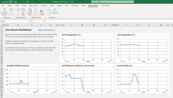 Microsoft FarmBeats for Students - Grove Smart Agricultural Kit